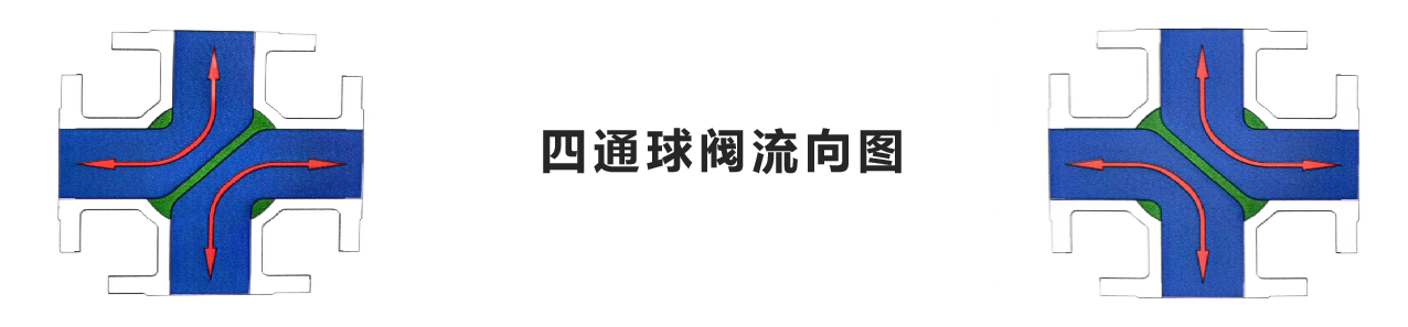 內(nèi)螺紋四通球閥